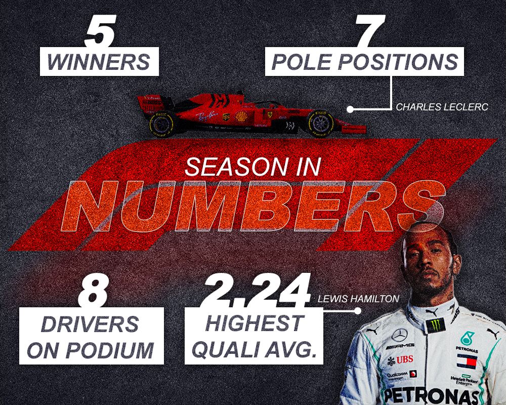 Red Eye Events News The 2019 F1 Season in Numbers