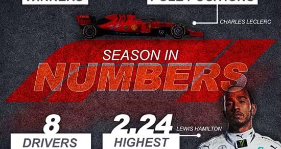 The 2019 F1 Season in Numbers